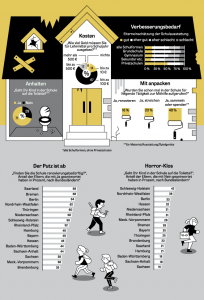 Bild aus: http://www.zeit.de/2015/38/marode-schulen-kommunen-finanzen/komplettansicht